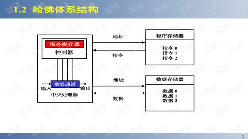 嵌入式系統(tǒng)設計與實例開發(fā).ppt