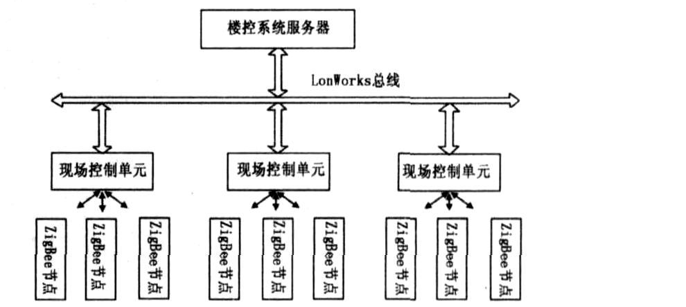 基于zigbee技術的智能樓宇自動化系統(tǒng)設計_秦書波_文檔下載