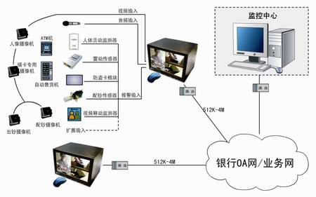 金融機構安防工程建設現(xiàn)狀與發(fā)展報告