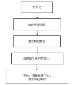 基于ARM9的媒體播放器的設(shè)計方案