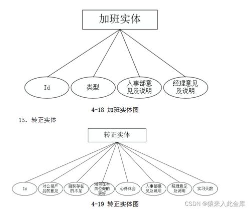 基于java springboot ssm框架 mysql實現(xiàn)的oa企業(yè)辦公自動化系統(tǒng)設(shè)計與實現(xiàn)