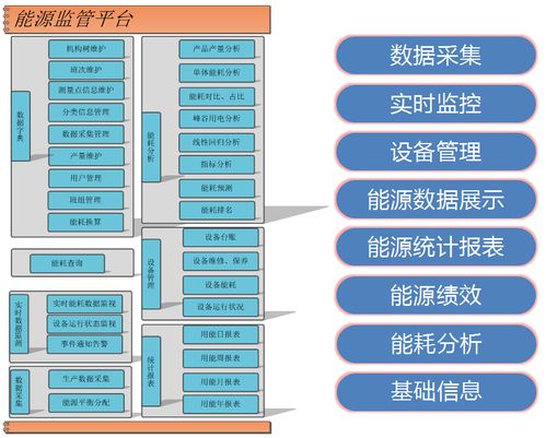 淺談基于物聯(lián)網(wǎng)技術(shù)的智能能源管控系統(tǒng)的設(shè)計與應(yīng)用