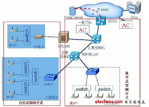 中國電信wlan系統(tǒng)工程設(shè)計規(guī)范