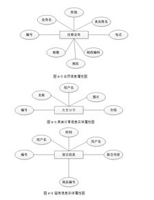 福州美食網(wǎng)站分析與設(shè)計 php,mysql 含錄像