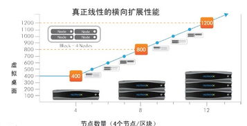 nutanix ceo 我們的產(chǎn)品是真融合