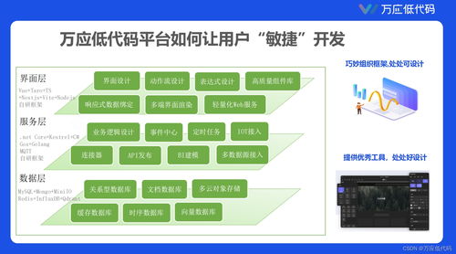 基于敏捷開發(fā)的低代碼平臺建設