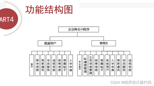 基于python的企業(yè)管理系統設計與開發(fā) 商家客戶 python爬蟲安裝數據分析與可視化計算機畢業(yè)設計