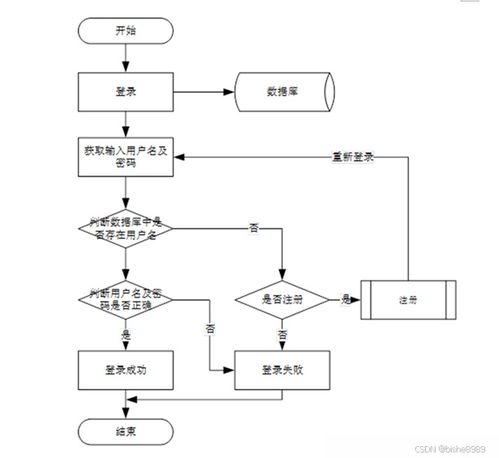 jsp ssm計算機(jī)畢業(yè)設(shè)計家居裝修網(wǎng)站