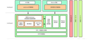 hybrid app開發(fā)設(shè)計與實(shí)現(xiàn)