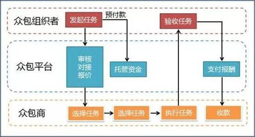 開發(fā)設(shè)計找豬八戒網(wǎng) 這個90后要做一個設(shè)計師之家