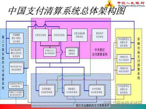 支付設(shè)計(jì)白皮書 支付系統(tǒng)的概念與中國互聯(lián)網(wǎng)支付清算體系